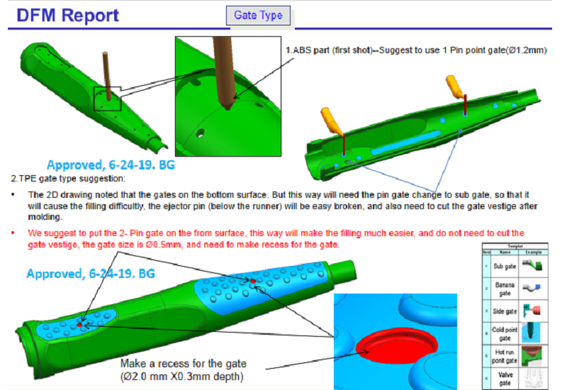 Two Component Mold-2